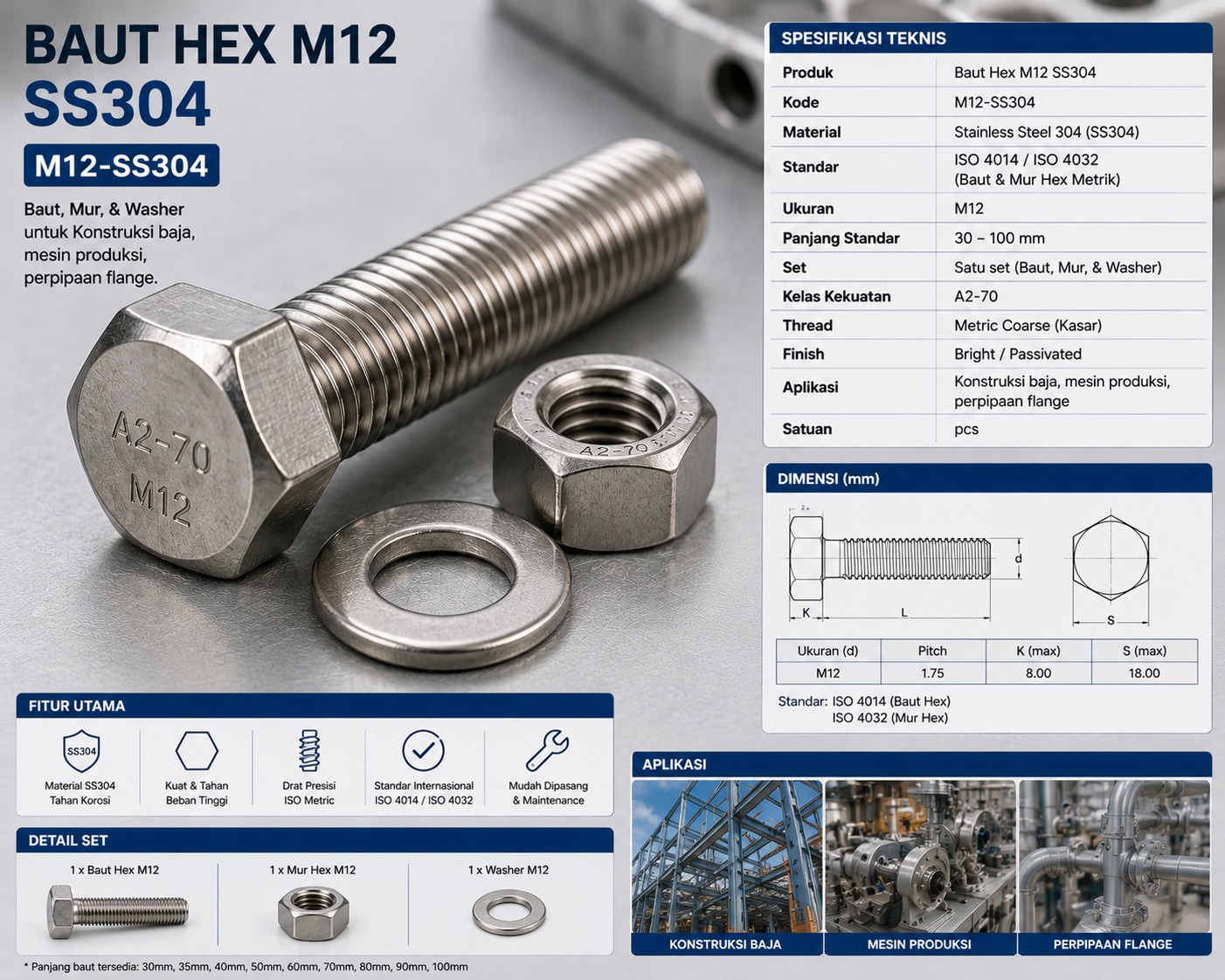 Baut Hex M12 SS304