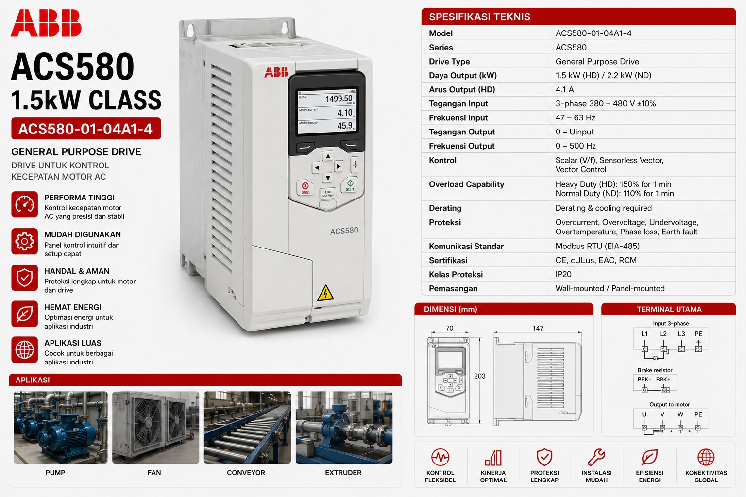 ABB ACS580 1.5kW class