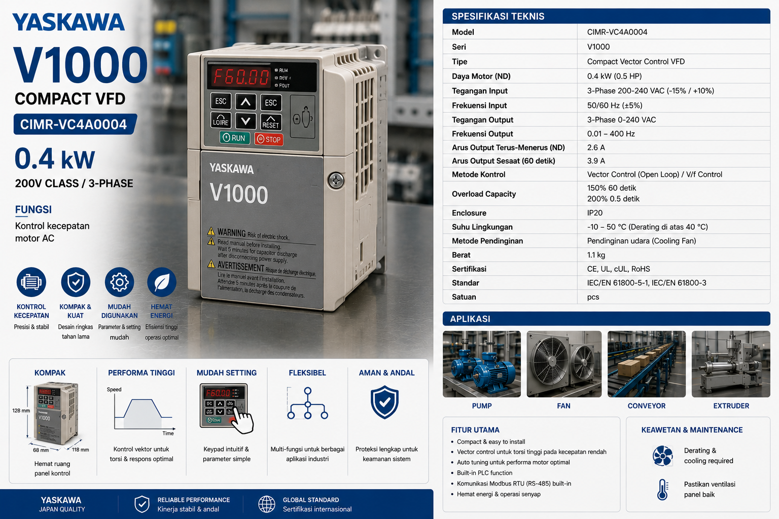 Yaskawa V1000 0.4kW