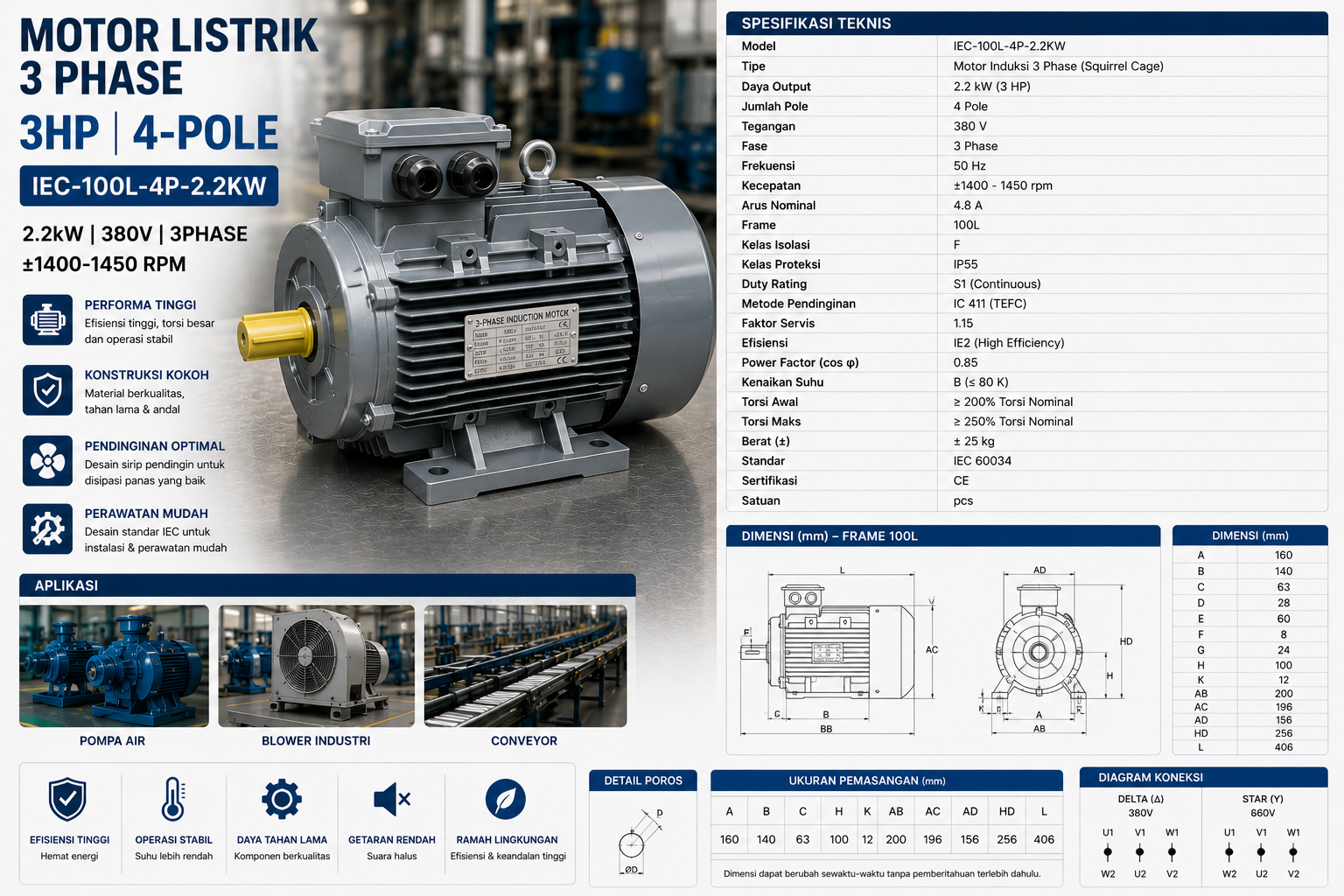 Motor Listrik 3 Phase 3HP 4-Pole