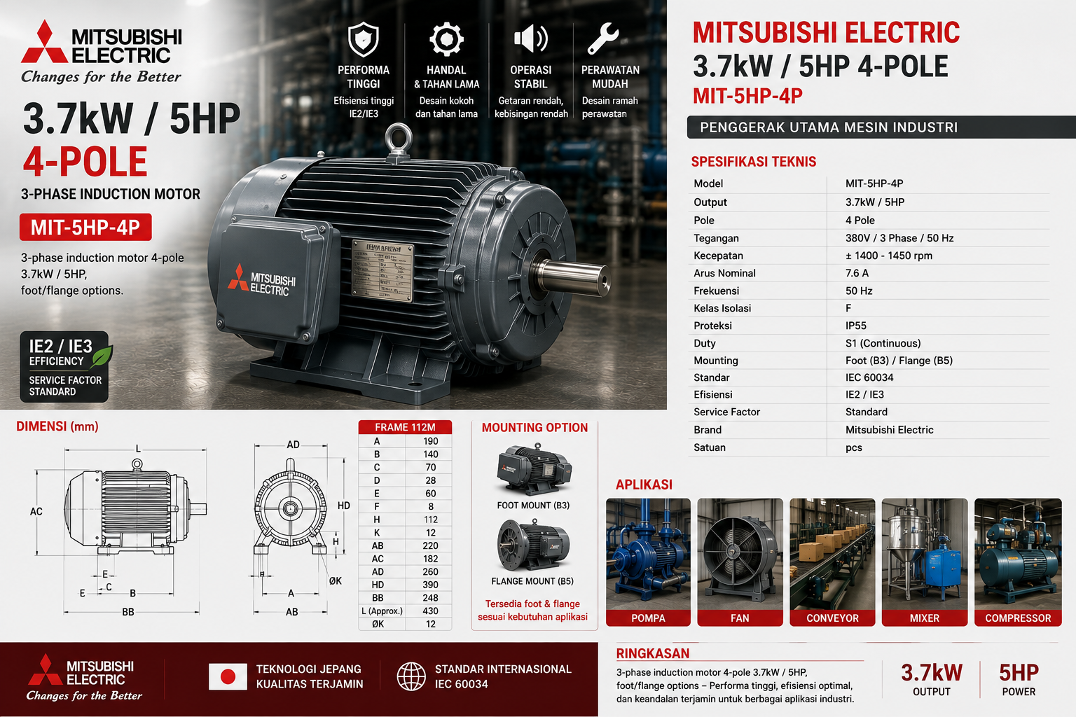 Mitsubishi Electric 3.7kW 5HP 4-Pole